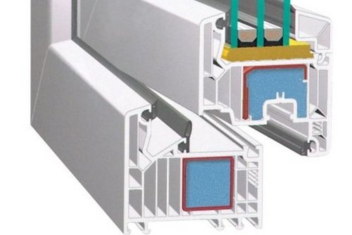 Fensterprofil